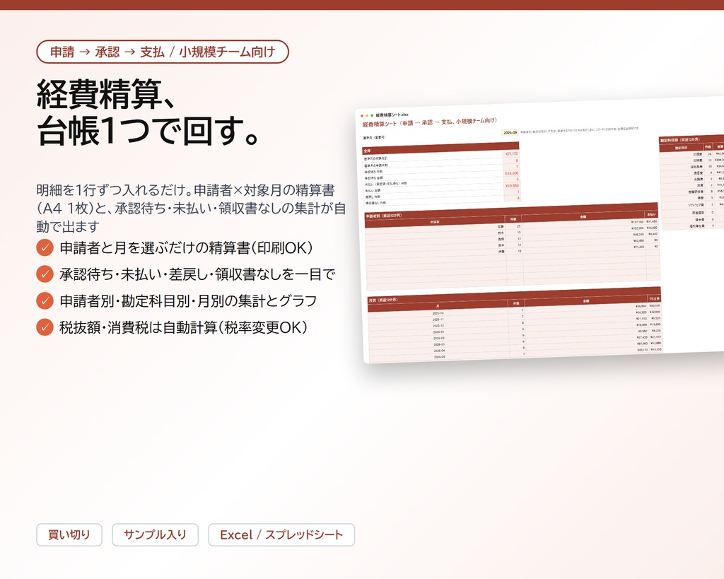 経費精算シート｜台帳に入れるだけで申請者別の精算書（A4 1枚）と承認待ち・未払い・勘定科目別集計を自動作成【Excel/スプレッドシート】