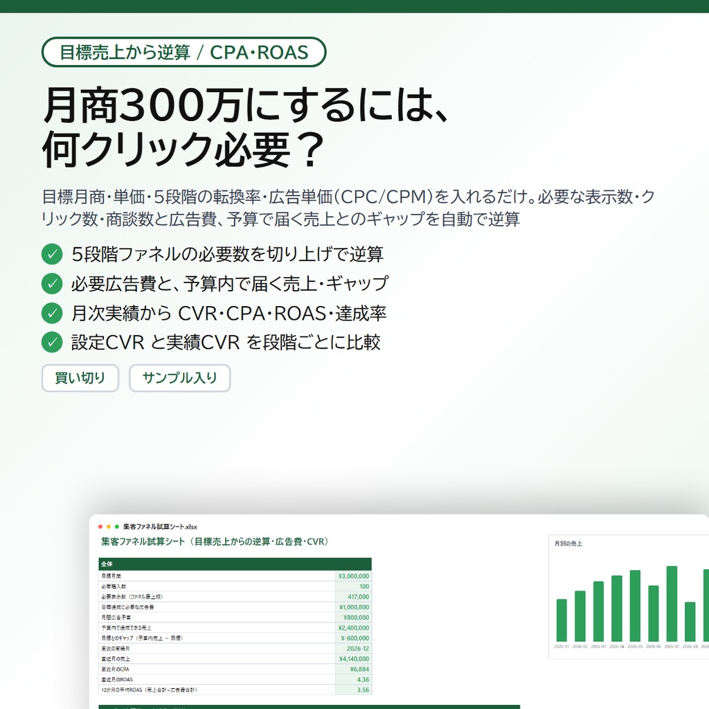 集客ファネル試算シート|目標月商から必要な表示数・クリック数・商談数と広告費を逆算、月次のCVR・CPA・ROASも自動計算【Excel/スプレッドシート】