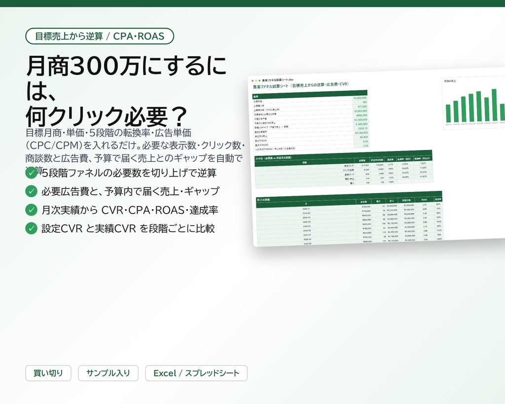 集客ファネル試算シート|目標月商から必要な表示数・クリック数・商談数と広告費を逆算、月次のCVR・CPA・ROASも自動計算【Excel/スプレッドシート】