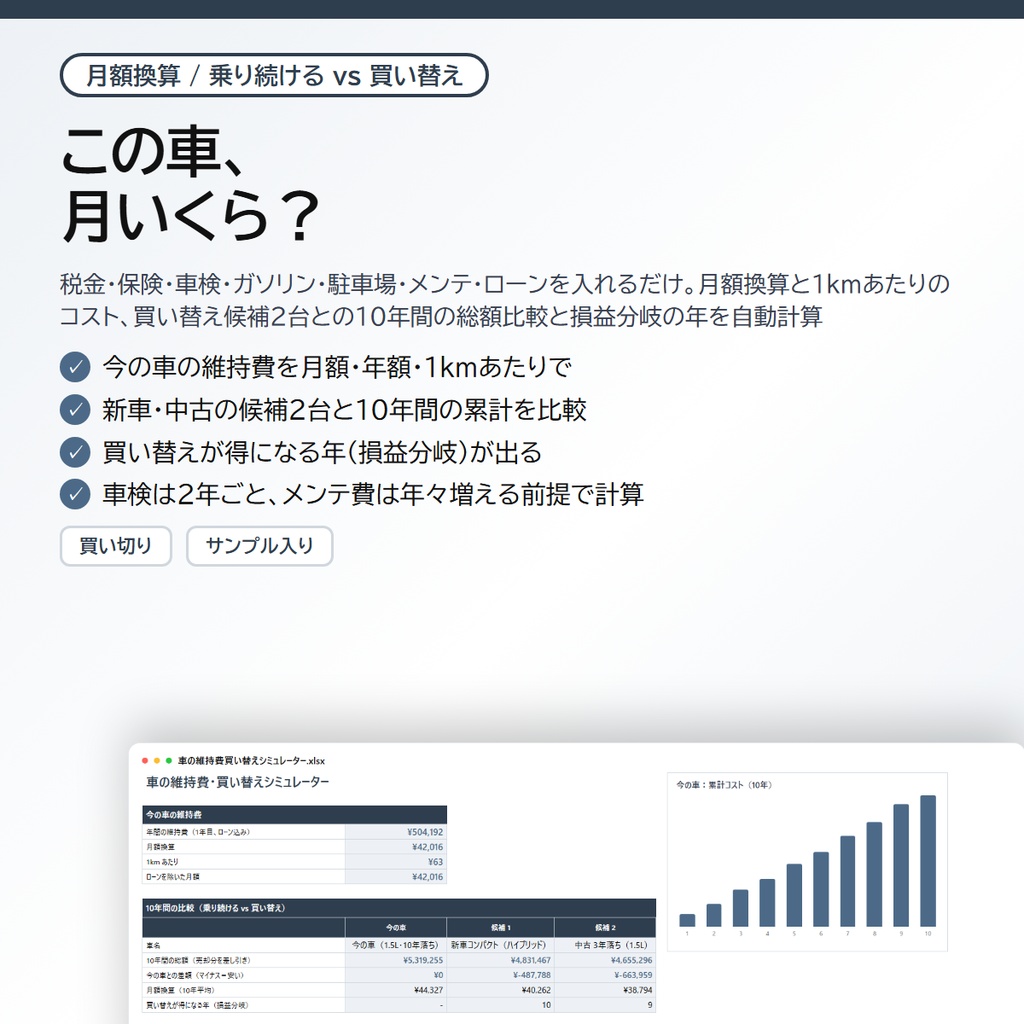 車の維持費・買い替えシミュレーター|自動車税・保険・車検・ガソリン・駐車場・ローンを月額換算、乗り続ける vs 買い替え候補2台の10年総額と損益分岐の年を自動計算【Excel/スプレッドシート】