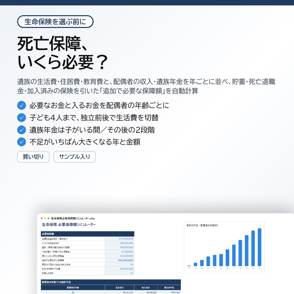 生命保険 必要保障額シミュレーター|遺族の生活費・教育費と配偶者の収入・遺族年金を年ごとに並べ、貯蓄と加入済み保険を引いた「追加で必要な死亡保障額」を自動計算【Excel/スプレッドシート】生命保険必要保障額死亡保障遺族年金収入保障保険保険見直しライフプラン家計スプレッドシート