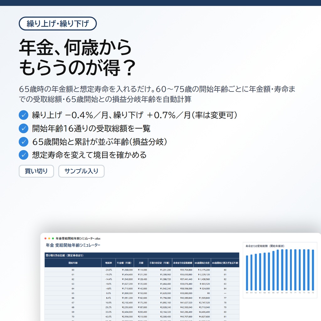 年金 受給開始年齢シミュレーター|65歳時の年金額を入れるだけで、60〜75歳の繰り上げ・繰り下げごとの年金額・寿命までの受取総額・65歳開始との損益分岐年齢を自動計算【Excel/スプレッドシート】