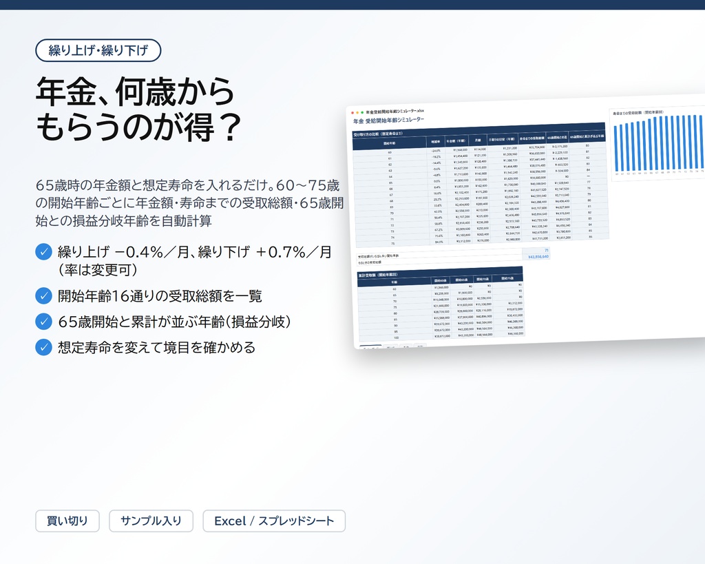 年金 受給開始年齢シミュレーター|65歳時の年金額を入れるだけで、60〜75歳の繰り上げ・繰り下げごとの年金額・寿命までの受取総額・65歳開始との損益分岐年齢を自動計算【Excel/スプレッドシート】