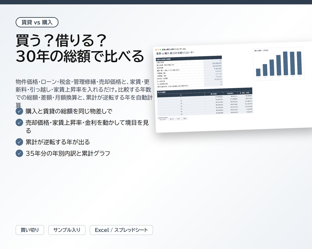 賃貸 vs 購入 総コスト比較シミュレーター|物件価格・ローン・税金・管理修繕・売却価格と、家賃・更新料・引っ越し・家賃上昇率を入れるだけで、30年の総額・差額・月額換算と累計が逆転する年を自動計算【Excel/スプレッドシート】