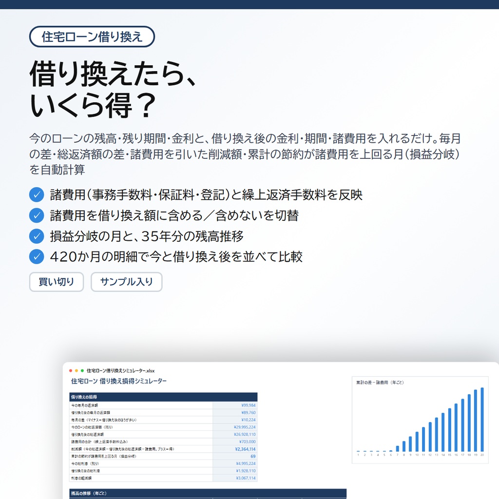 住宅ローン 借り換え損得シミュレーター|今の残高・残り期間・金利と、借り換え後の金利・期間・諸費用を入れるだけで、毎月の差・総返済額の差・諸費用を引いた削減額・累計の節約が諸費用を上回る月を自動計算【Excel/スプレッドシート】