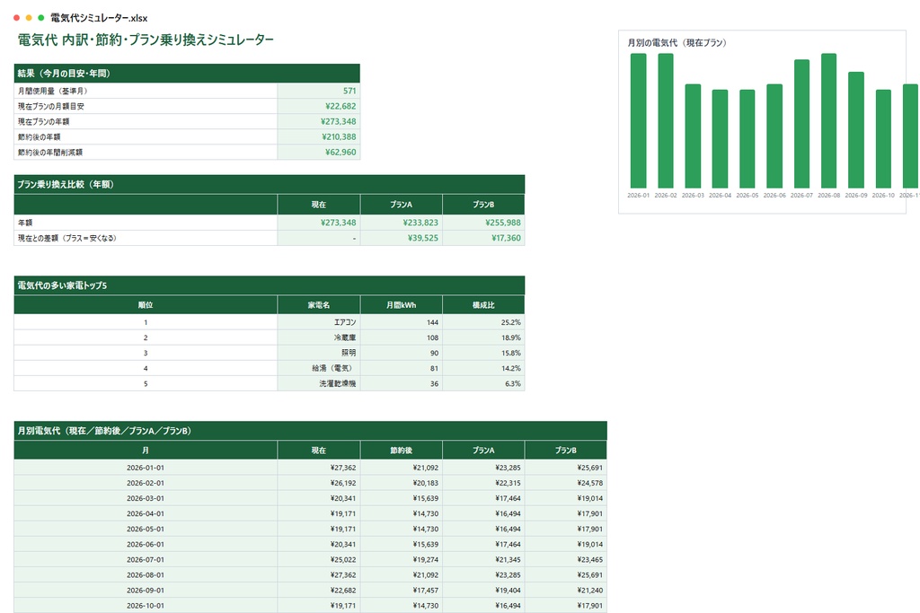 電気代シミュレーター|家電ごとの内訳・節約・料金プラン乗り換えの年間差額を自動計算【Excel/スプレッドシート】