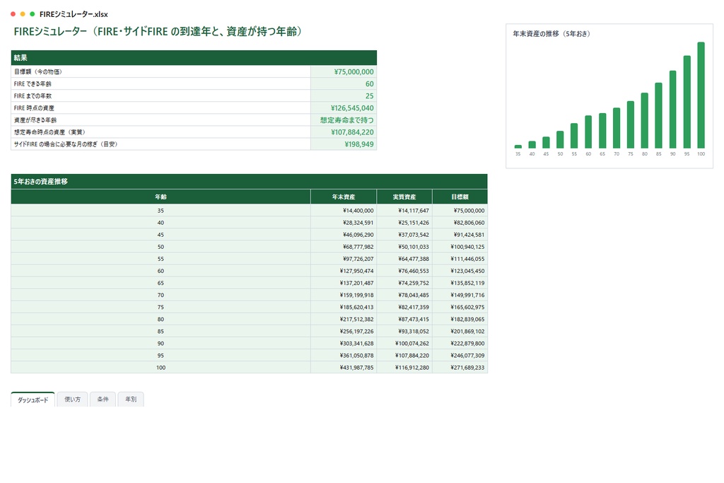FIREシミュレーター|4%ルールでFIRE・サイドFIREが何歳でできるかを自動計算、資産が尽きる年齢まで分かる【Excel/スプレッドシート】