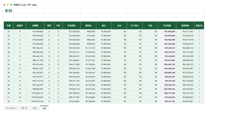 FIREシミュレーター|4%ルールでFIRE・サイドFIREが何歳でできるかを自動計算、資産が尽きる年齢まで分かる【Excel/スプレッドシート】