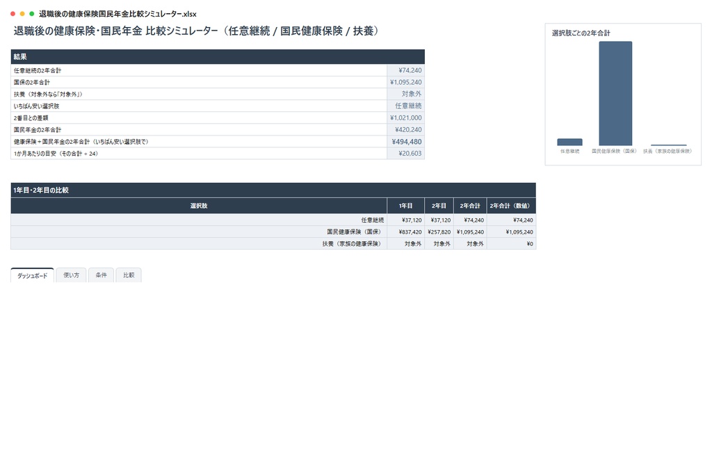 退職後の健康保険・国民年金 比較シミュレーター|任意継続・国民健康保険・扶養を比較、非自発的失業の軽減にも対応【Excel/スプレッドシート】
