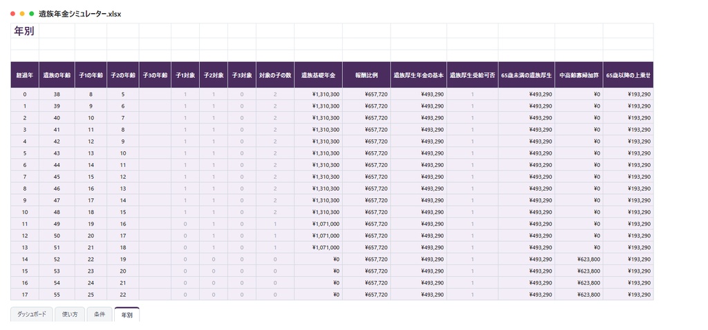 遺族年金シミュレーター|遺族基礎年金・遺族厚生年金・中高齢寡婦加算を自動計算、子が18歳で対象外になる年まで分かる目安【Excel/スプレッドシート】