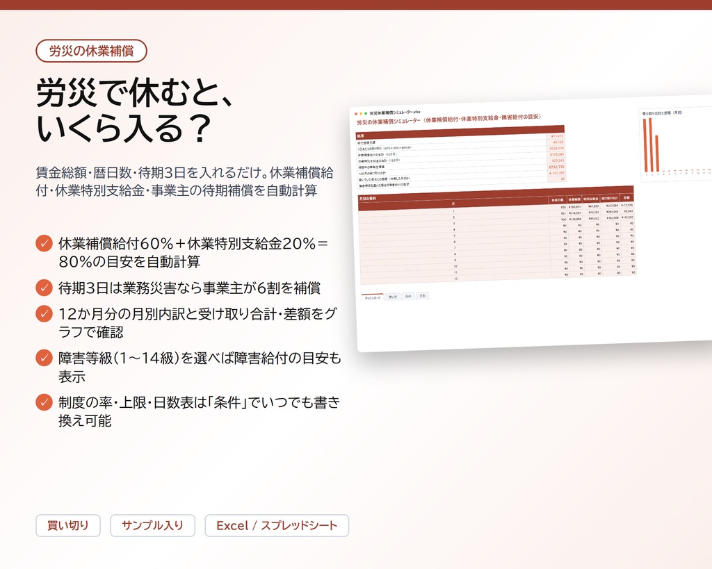 労災の休業補償シミュレーター|休業補償給付・休業特別支給金を自動計算、給付基礎日額と待期3日の仕組みが分かる目安【Excel/スプレッドシート】