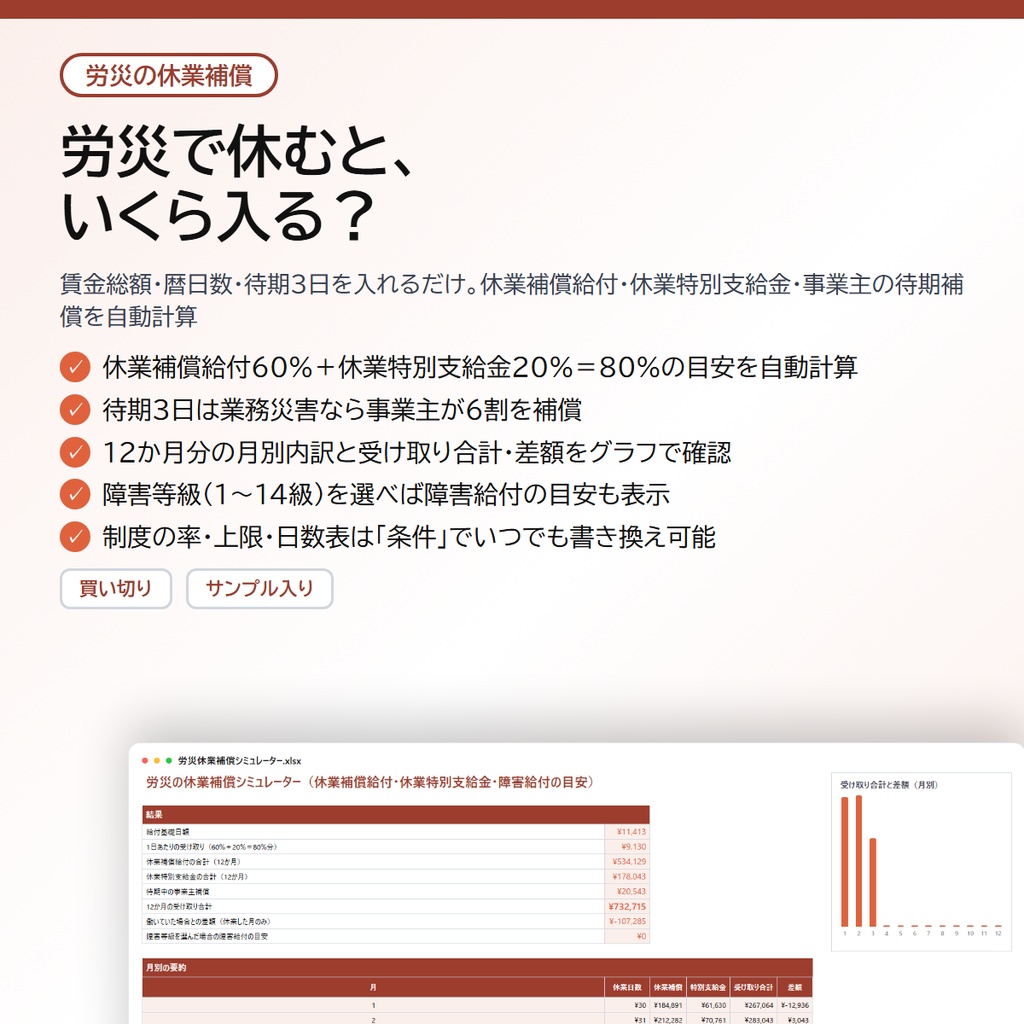 労災の休業補償シミュレーター|休業補償給付・休業特別支給金を自動計算、給付基礎日額と待期3日の仕組みが分かる目安【Excel/スプレッドシート】