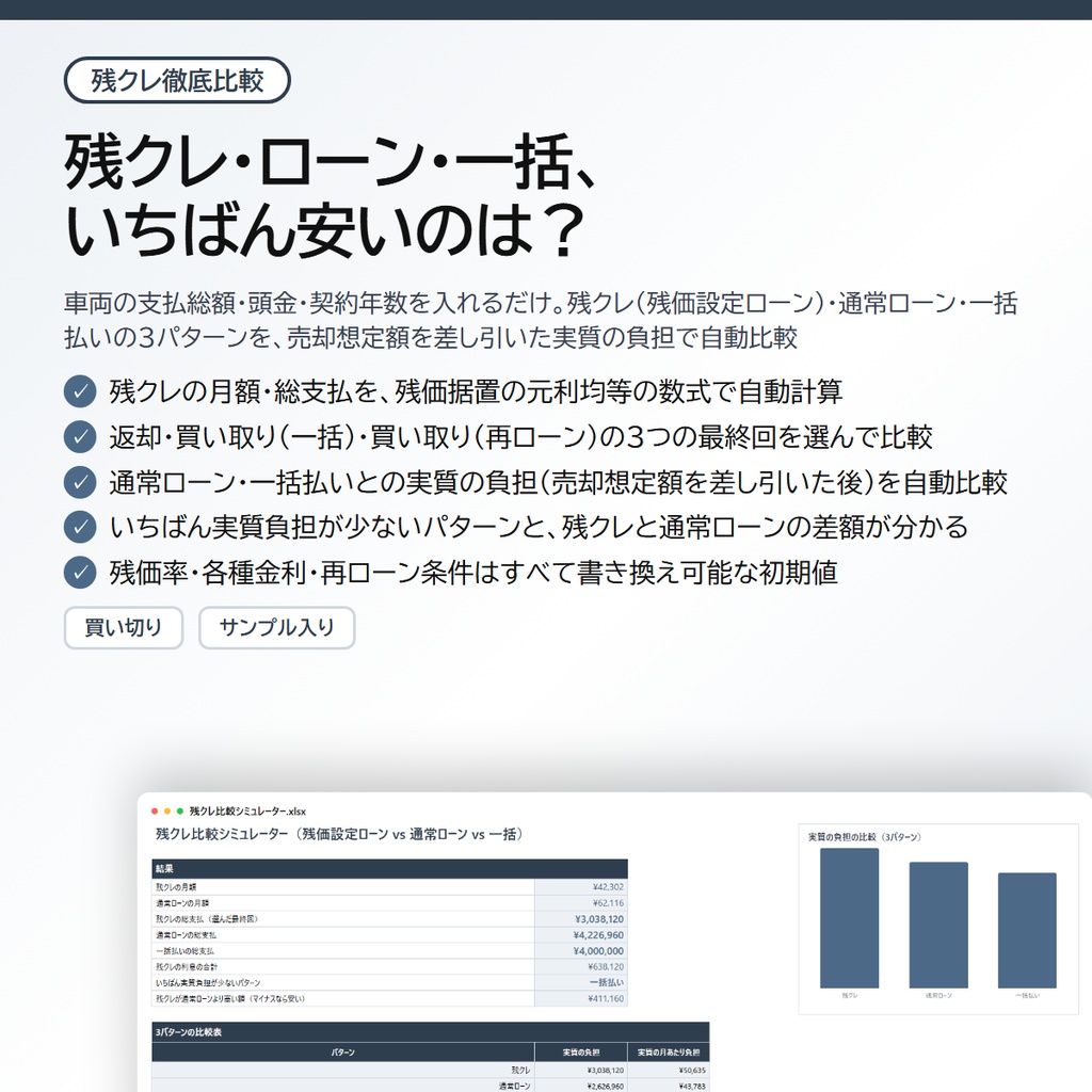 残クレ比較シミュレーター|残価設定ローン・通常ローン・一括払いの3パターンを比較、月額・総支払・実質負担を自動計算【Excel/スプレッドシート】