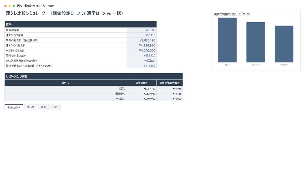 残クレ比較シミュレーター|残価設定ローン・通常ローン・一括払いの3パターンを比較、月額・総支払・実質負担を自動計算【Excel/スプレッドシート】