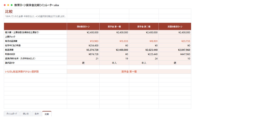教育ローンと奨学金の比較シミュレーター|国の教育ローン・奨学金 第一種/第二種・民間ローンの毎月の返済額と総返済額を自動比較【Excel/スプレッドシート】