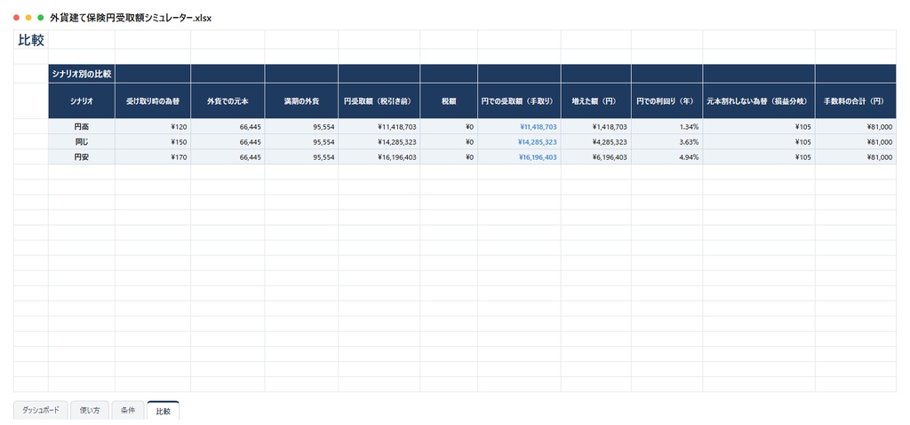 外貨建て保険 円での受取額シミュレーター|為替3シナリオ(円高・同じ・円安)で円での受取額・元本割れしない為替レート・往復の手数料を自動計算【Excel/スプレッドシート】
