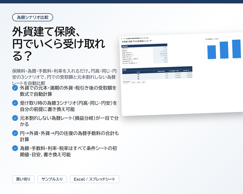 外貨建て保険 円での受取額シミュレーター｜為替3シナリオ（円高・同じ・円安）で円での受取額・元本割れしない為替レート・往復の手数料を自動計算【Excel/スプレッドシート】