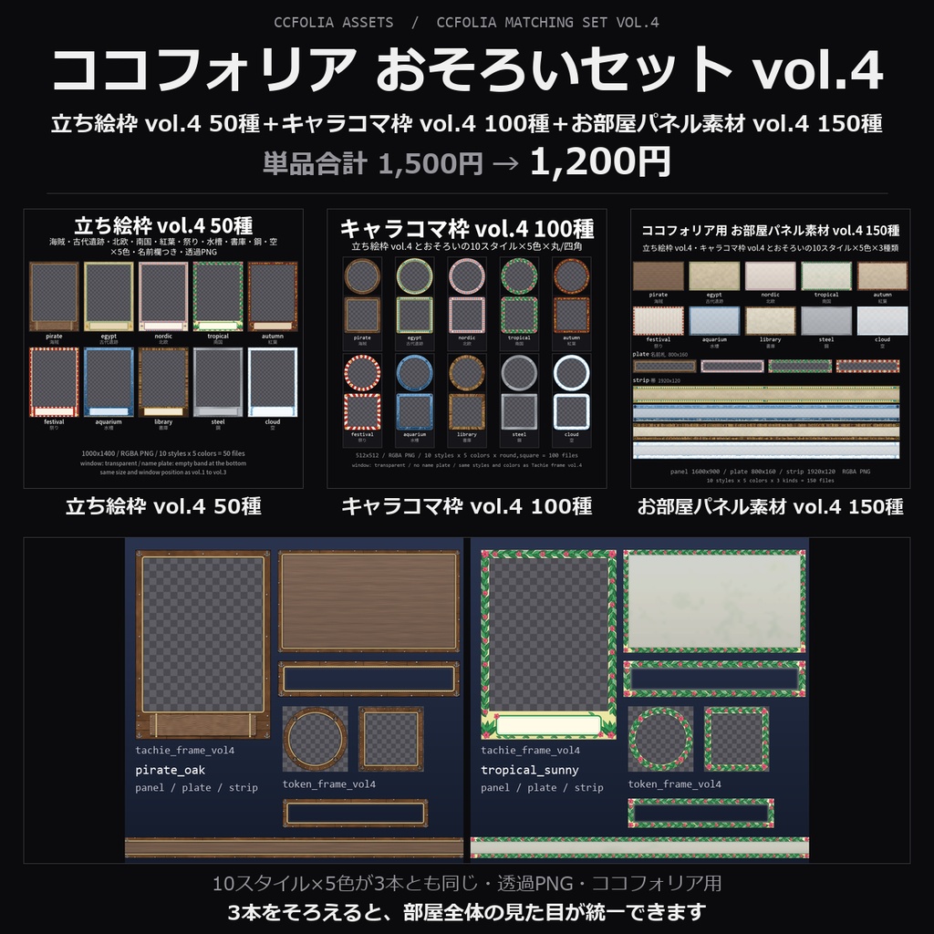 【TRPG素材 ココフォリア おそろいセット vol.4】立ち絵枠・キャラコマ枠・お部屋パネル素材の vol.4 3本｜海賊・古代遺跡・北欧・南国・紅葉ほか【透過PNG】