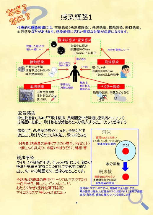 くすり屋の良佳さん 感染症の基礎の基礎知識