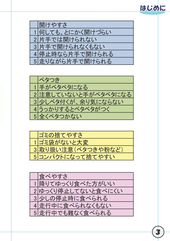 補給食を持って旅に出よう