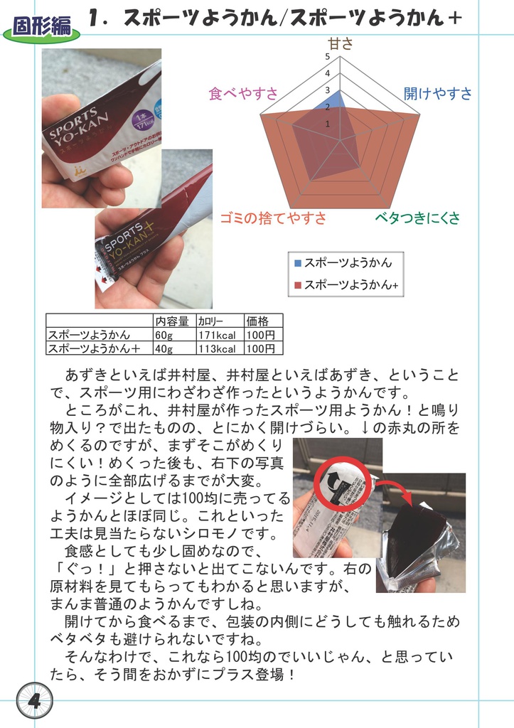 【電子版】補給食を持って旅に出よう