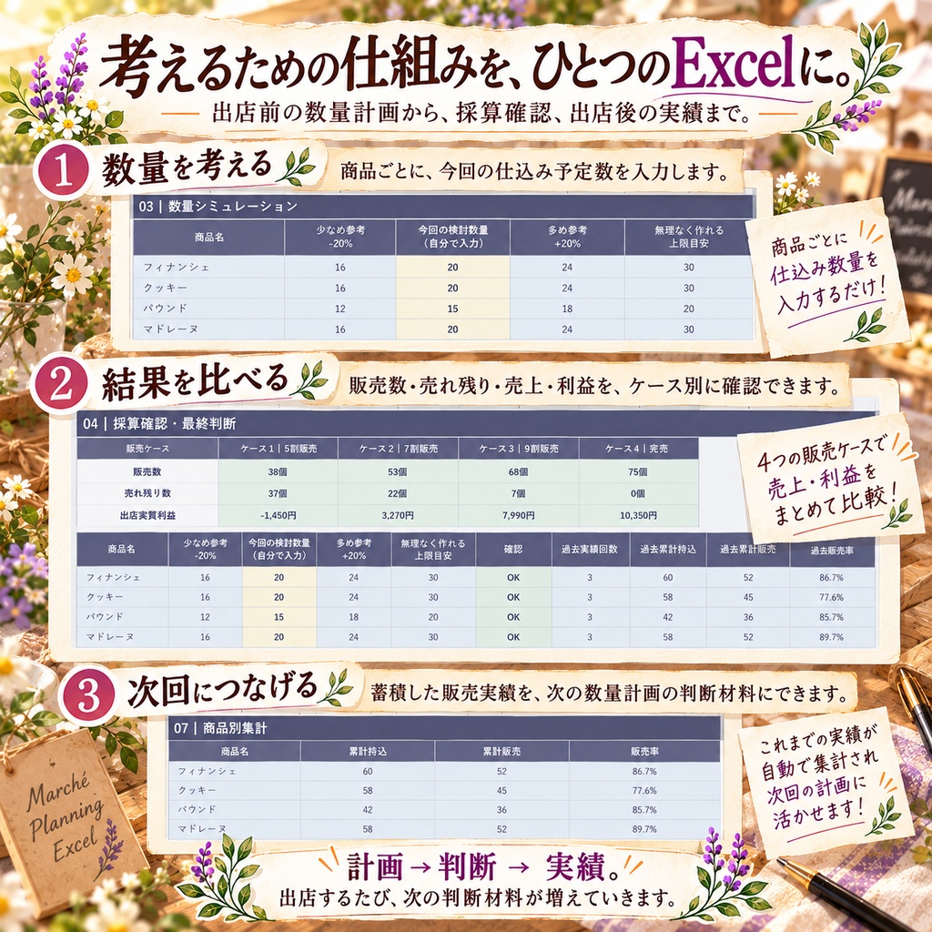 マルシェ出店計画ツール|仕込み数量を考えるためのExcel