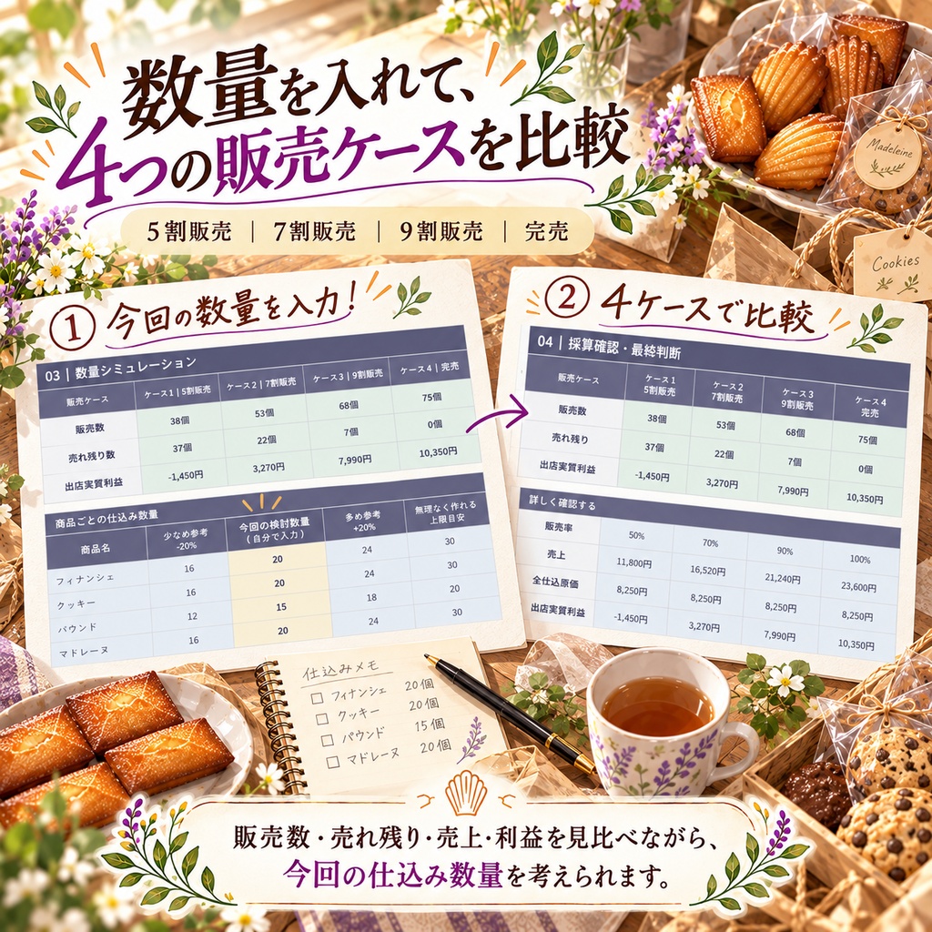マルシェ出店計画ツール|仕込み数量を考えるためのExcel