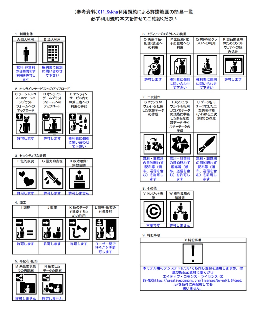 VRChat向けアバター「Sykha」
