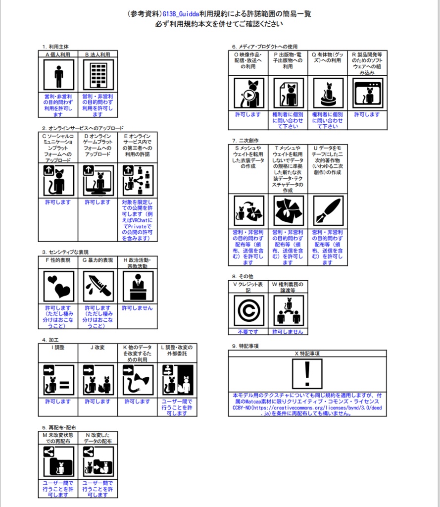 VRChat用アバター「グイーダVer3」【VCC、PB対応化済】