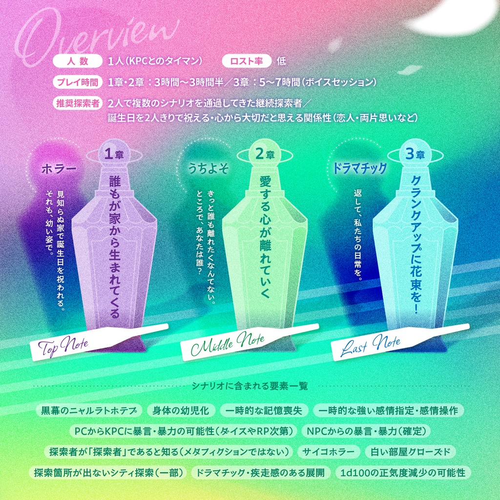 【CoCシナリオ】はなむけのパレード(SPLL:E187191)