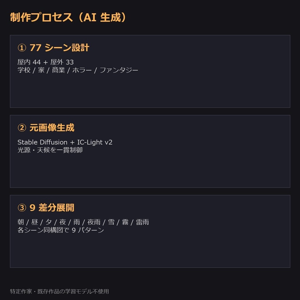 【製品版】TRPG背景sozai77シーン9差分(朝/昼/夜/雨/雪/霧/雷…)693枚【ccfolia/AI生成/商用OK】