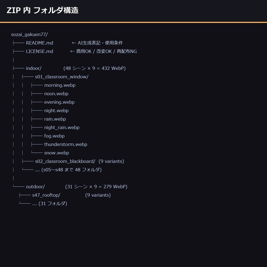 【学園恋愛用】TRPG背景素材sozai_gakuen77 79シーン×9差分=711枚【AI生成/リアル/ccfolia対応】