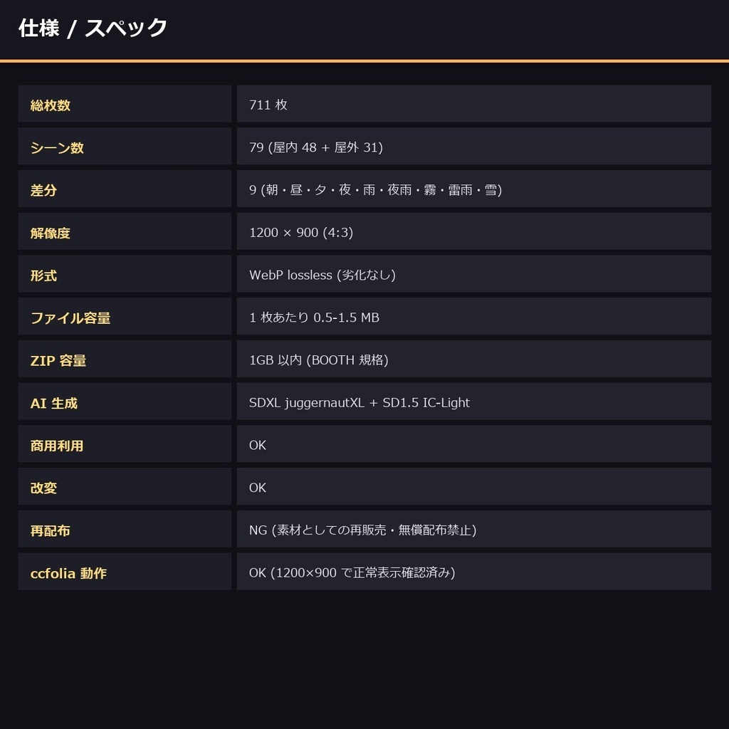 【学園恋愛用】TRPG背景素材sozai_gakuen77 79シーン×9差分=711枚【AI生成/リアル/ccfolia対応】