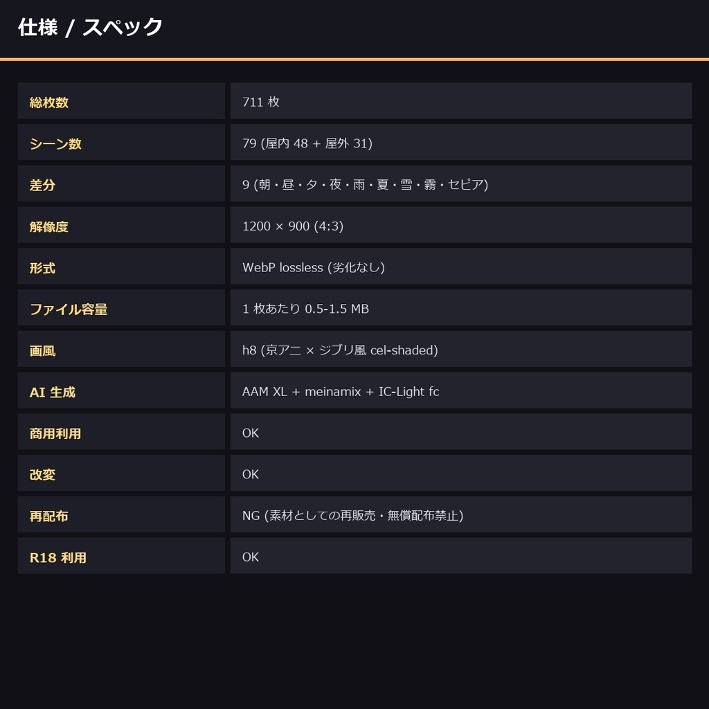 【学園恋愛用】TRPGアニメ背景素材sozai_gakuen77 79シーン×9差分=711枚【AI生成/ccfolia対応】