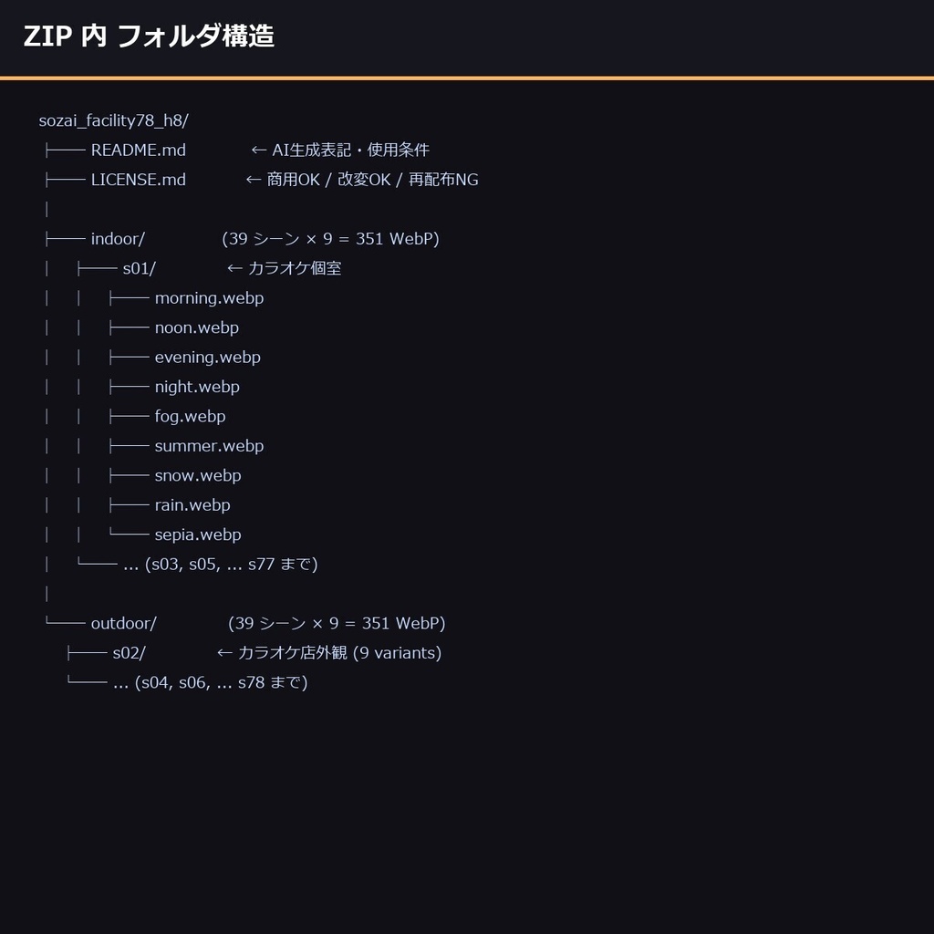 【日本の商業施設】TRPG背景素材アニメ78シーン×9差分=702枚【AI生成/ccfolia対応】
