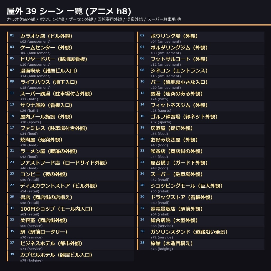 【日本の商業施設】TRPG背景素材アニメ78シーン×9差分=702枚【AI生成/ccfolia対応】