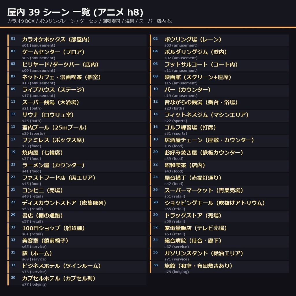 【日本の商業施設】TRPG背景素材アニメ78シーン×9差分=702枚【AI生成/ccfolia対応】