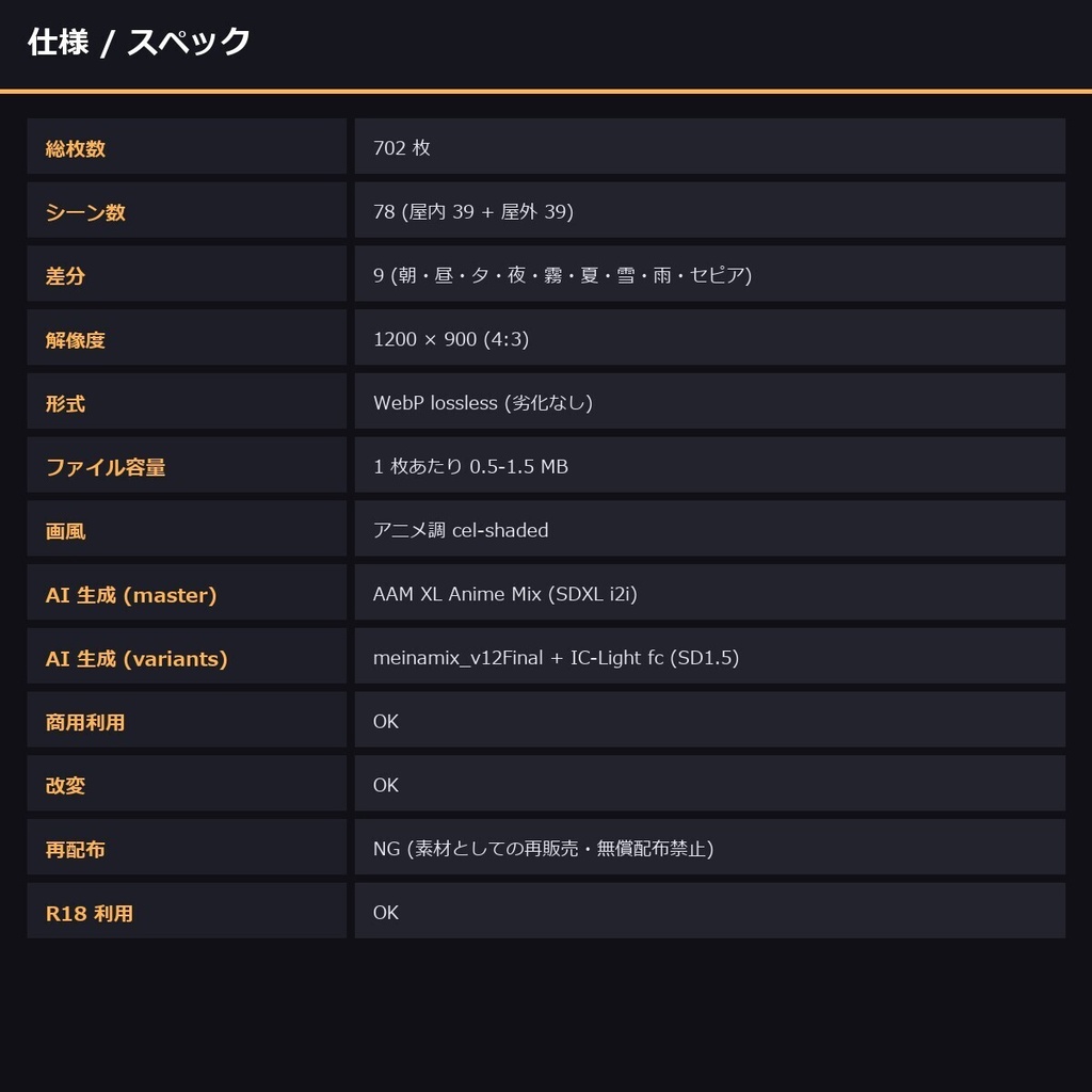 【日本の商業施設】TRPG背景素材アニメ78シーン×9差分=702枚【AI生成/ccfolia対応】
