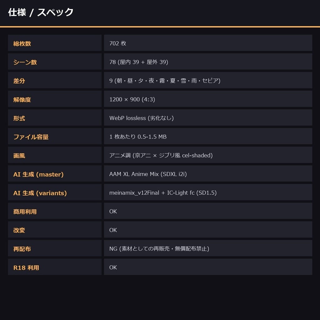 【日本の商業施設】TRPG背景素材アニメ78シーン×9差分=702枚【AI生成/ccfolia対応】