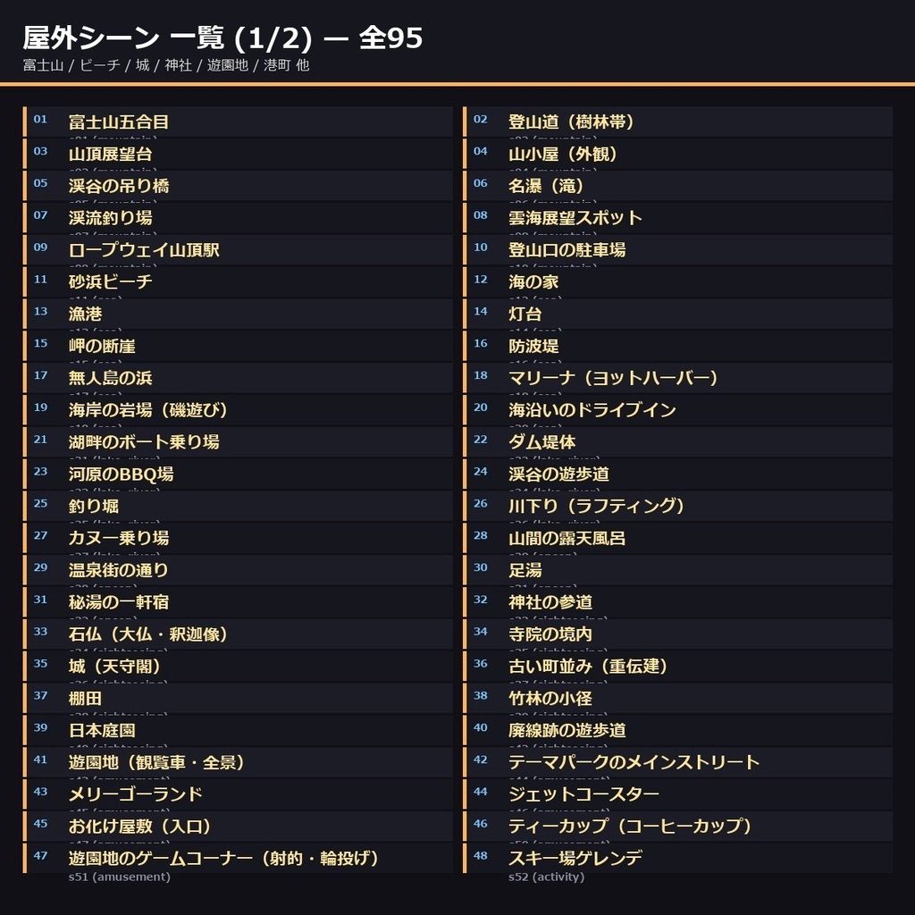 【日本の観光レジャー】TRPG背景素材112シーン×9差分=1008枚【AI生成/ccfolia対応