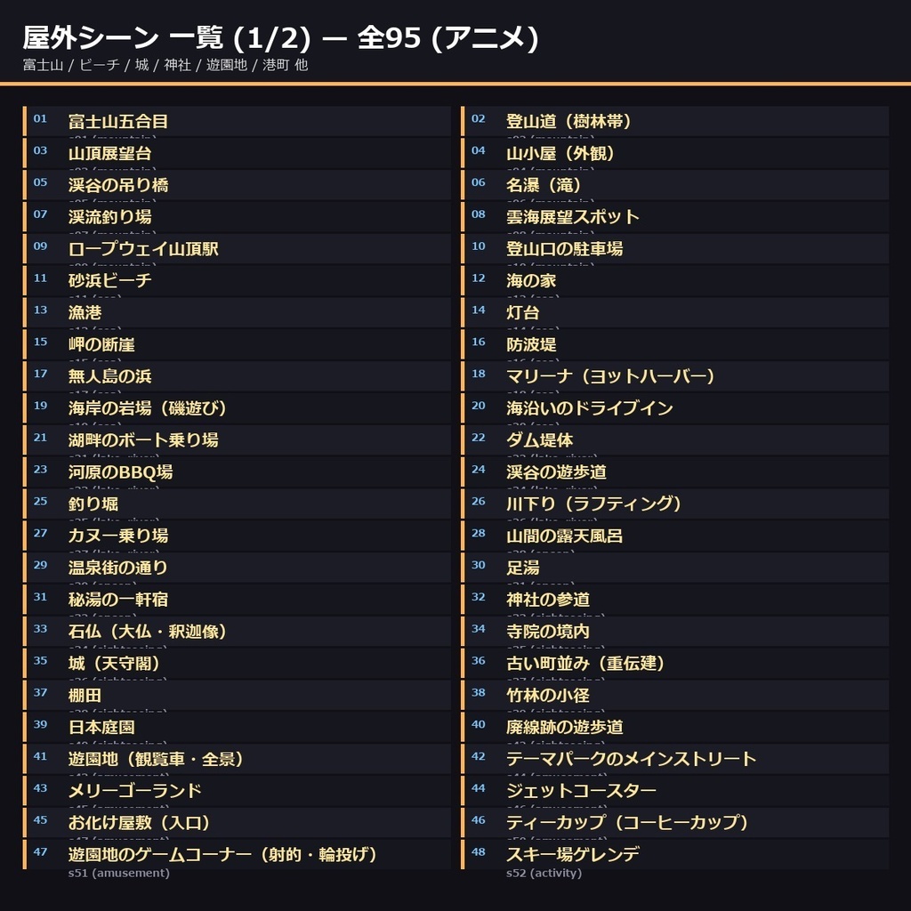 【日本の観光レジャー】TRPG背景素材アニメ112シーン×9差分=1008枚【AI生成/ccfolia対応】