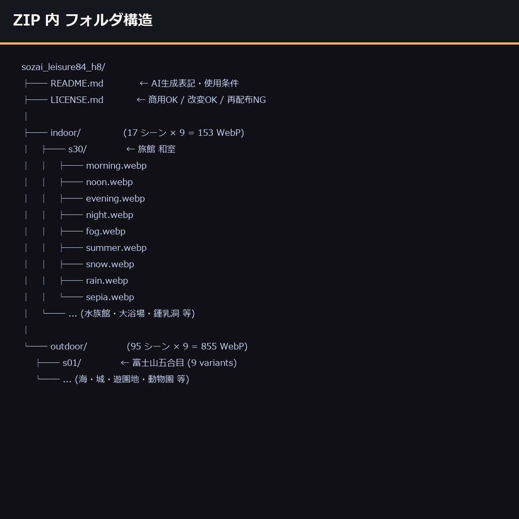 【日本の観光レジャー】TRPG背景素材アニメ112シーン×9差分=1008枚【AI生成/ccfolia対応】