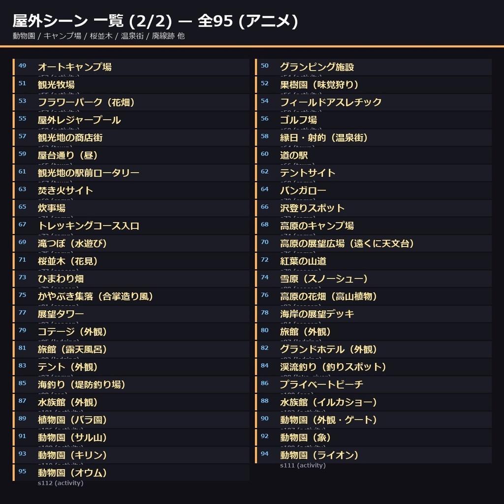 【日本の観光レジャー】TRPG背景素材アニメ112シーン×9差分=1008枚【AI生成/ccfolia対応】