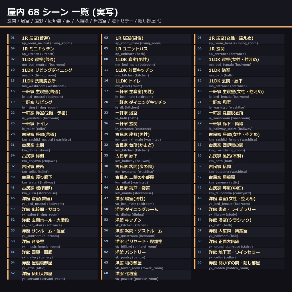 【住宅・物件】TRPG背景素材83 シーン × 9 差分747 枚【マンション・一軒家・洋館・古民家AI生成/ccfolia対応】