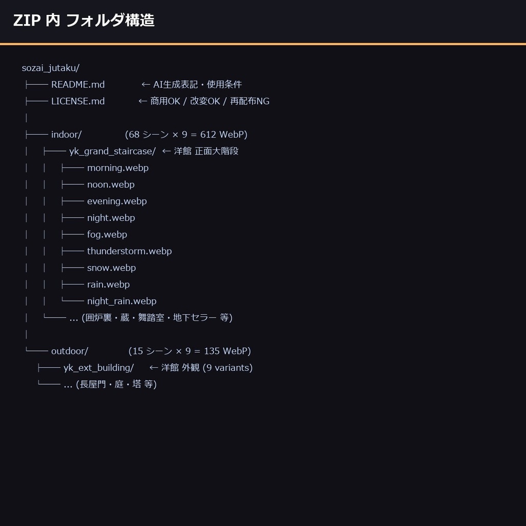【住宅・物件】TRPG背景素材83 シーン × 9 差分747 枚【マンション・一軒家・洋館・古民家AI生成/ccfolia対応】