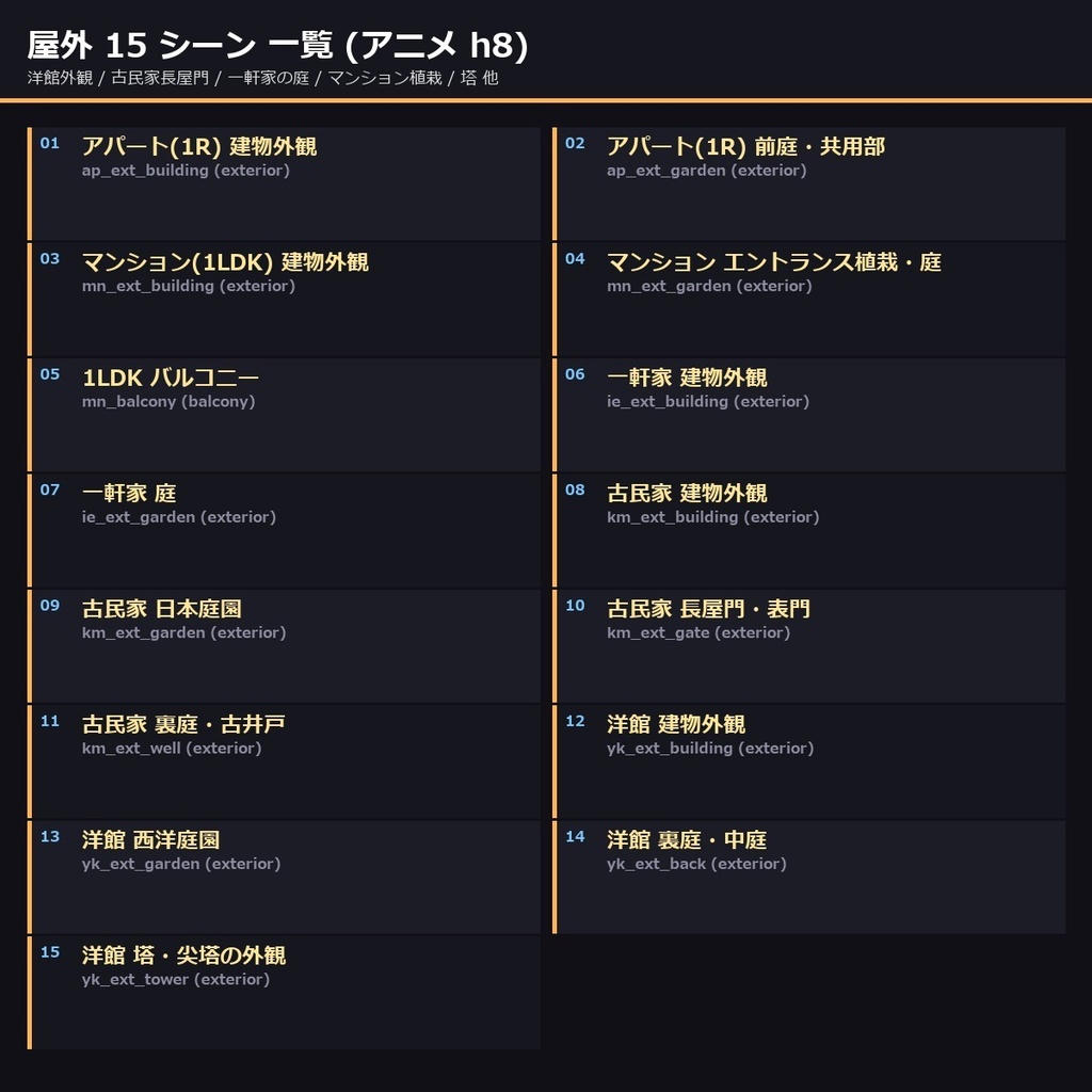 【住宅・物件】TRPG背景素材83 シーン × 9 差分747 枚【マンション・一軒家・洋館・古民家AI生成/ccfolia対応】