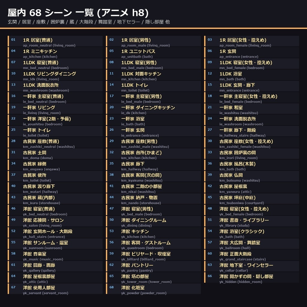 【住宅・物件】TRPG背景素材83 シーン × 9 差分747 枚【マンション・一軒家・洋館・古民家AI生成/ccfolia対応】