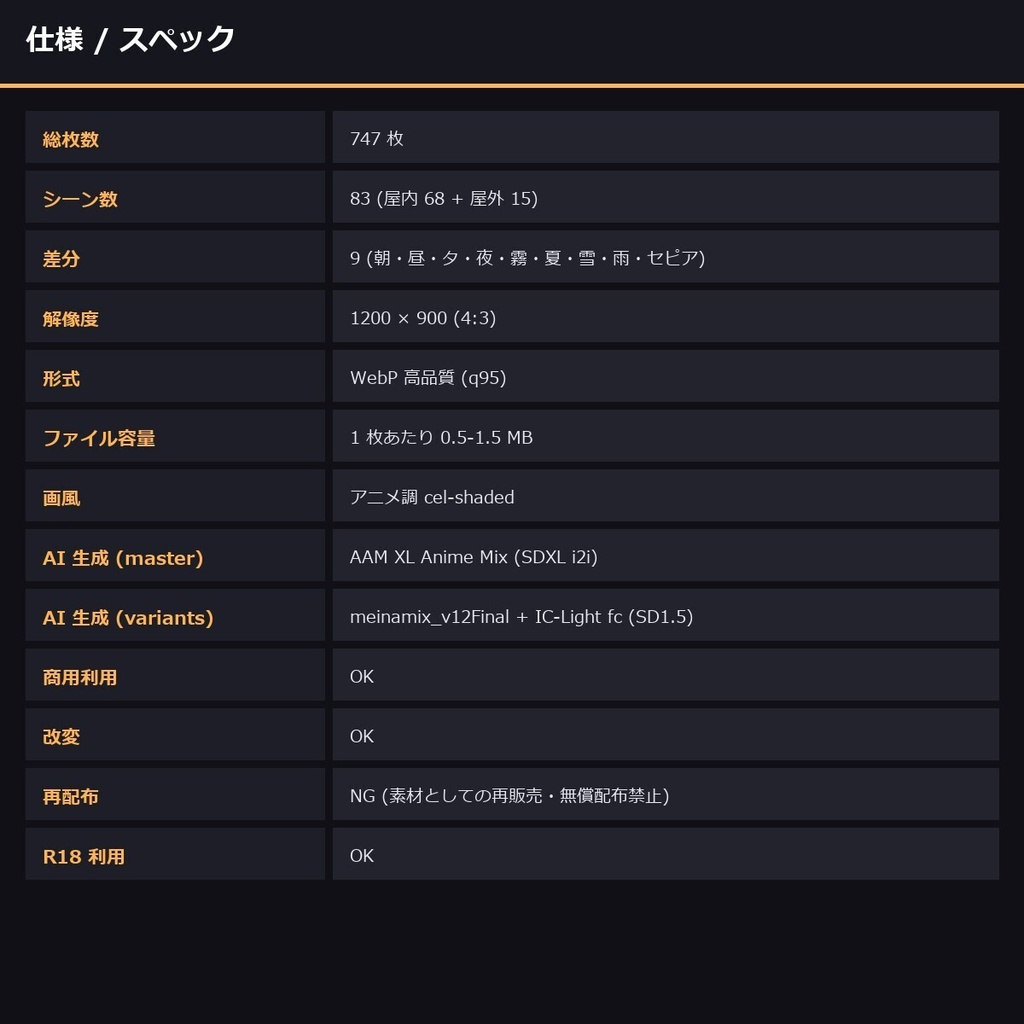 【住宅・物件】TRPG背景素材83 シーン × 9 差分747 枚【マンション・一軒家・洋館・古民家AI生成/ccfolia対応】
