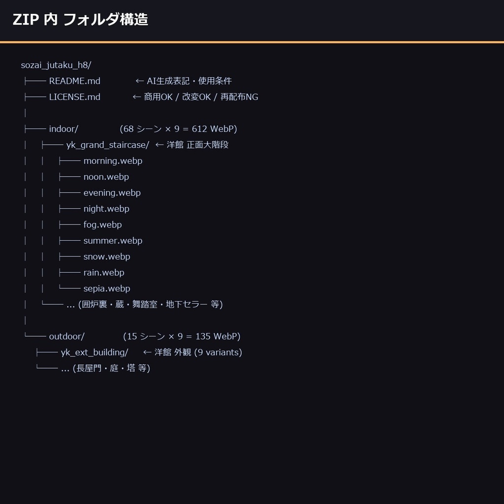 【住宅・物件】TRPG背景素材83 シーン × 9 差分747 枚【マンション・一軒家・洋館・古民家AI生成/ccfolia対応】