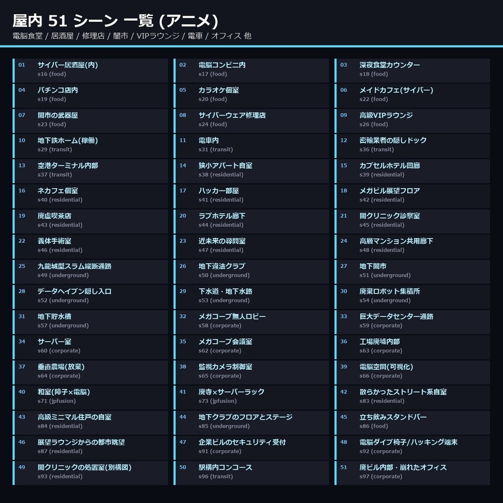 【半額 8/15まで】【サイバーパンク日本】TRPG背景素材 アニメ背景素材94シーン846枚【9差分/商用OK/生成AI/ccfolia対応】
